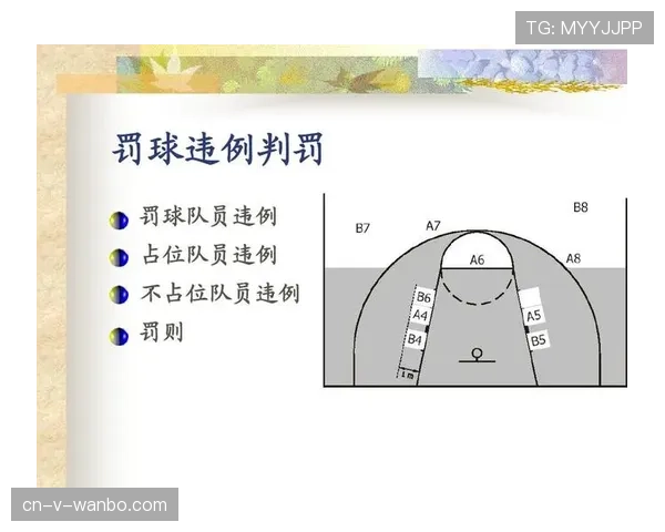 篮球竞赛规则中裁判协商判罚流程详解