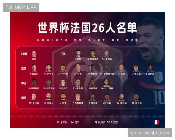 世界杯D组最终积分榜预测